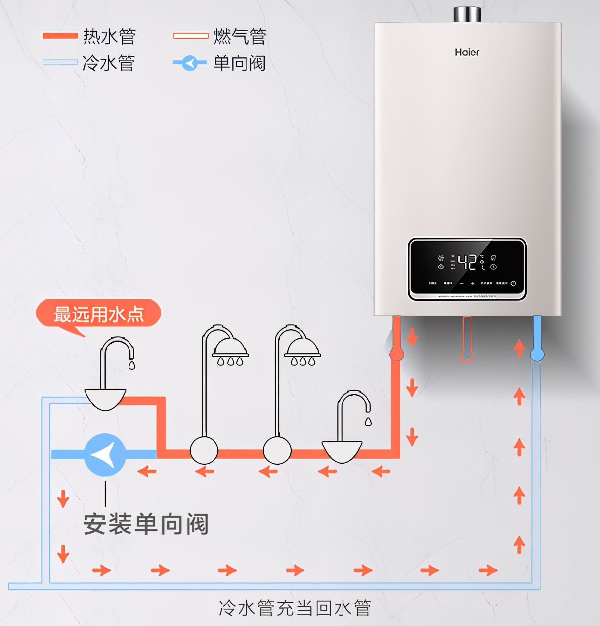 零冷水燃气热水器