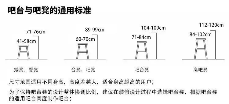 吧台设计有什么作用?怎么做吧台才好看?